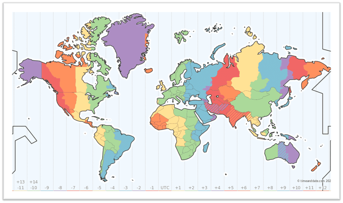 Local Time is not for the Server, Use UTC